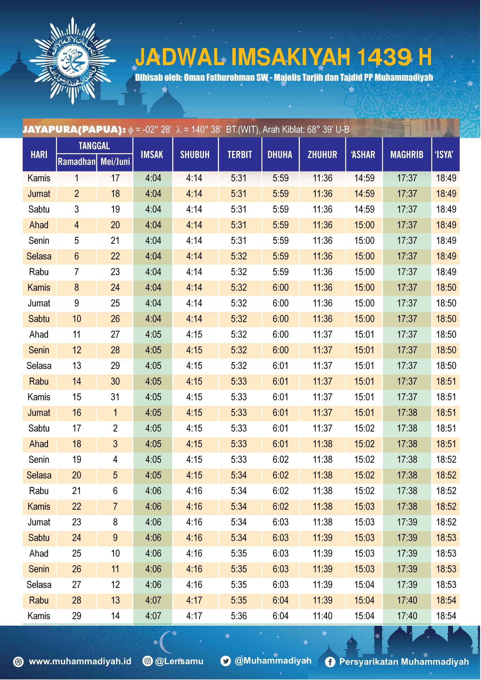 Jadwal Ramadhan 2018: Jadwal Imsyakiah 2018 Kota Besar