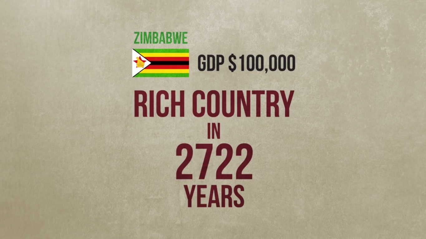 Inilah Alasan Mengapa ada Negara yang Kaya &amp; ada Negara yang Miskin