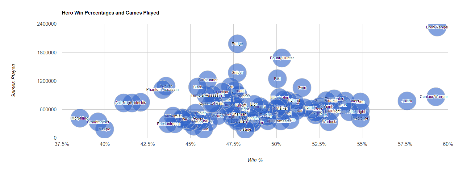 dota-2---it039s-not-moba-it039s-dota