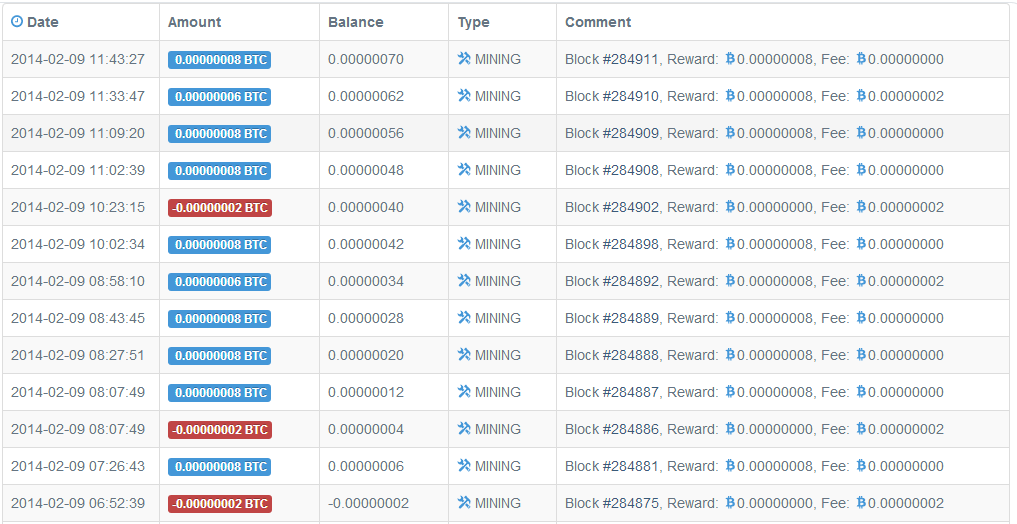 fhidighokielz-situs-penghasil-bitcoin-cloud-mining-web-based