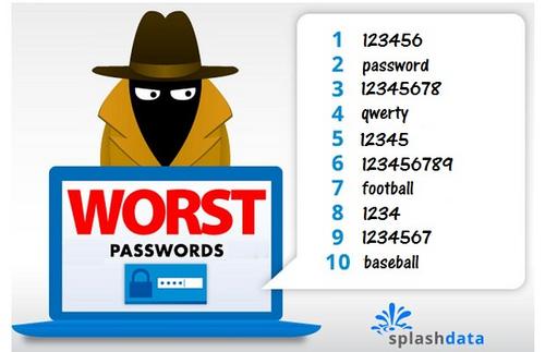 Di Tahun 2017, “123456” Masih Banyak Digunakan Sebagai Password