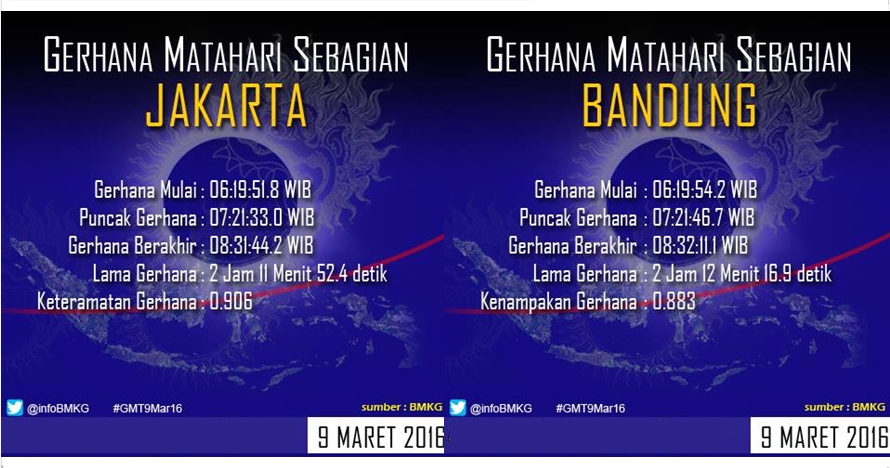 &#91;INFO&#93; waktu munculnya gerhana matahari total di 27 kota Indonesia