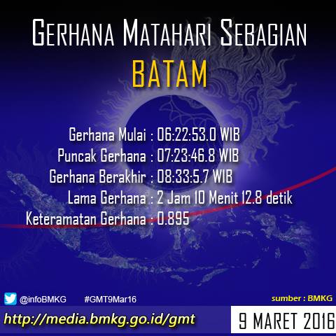 &#91;INFO&#93; waktu munculnya gerhana matahari total di 27 kota Indonesia