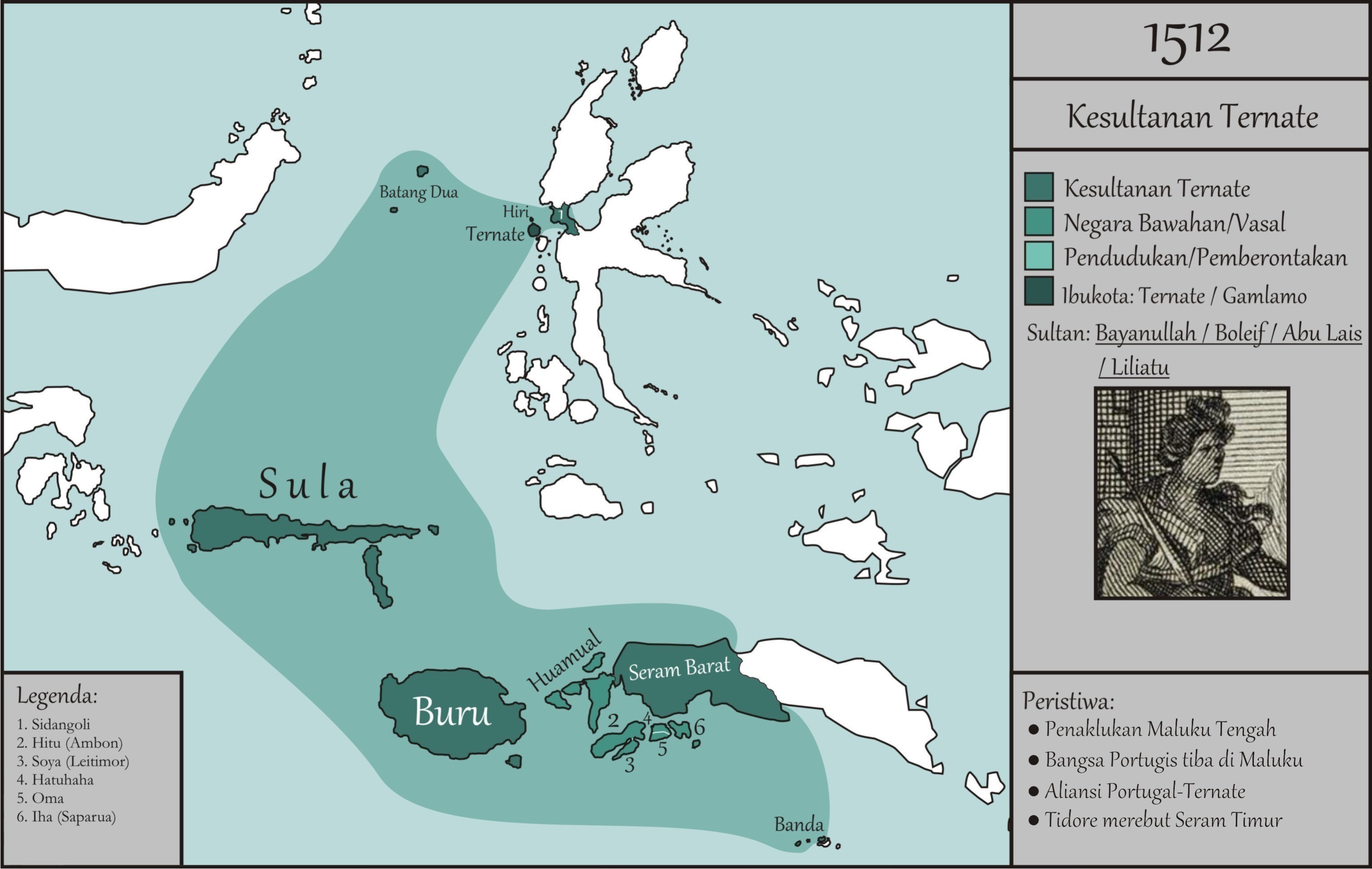 Kronologi Sejarah Kesultanan Ternate (1257-2018)