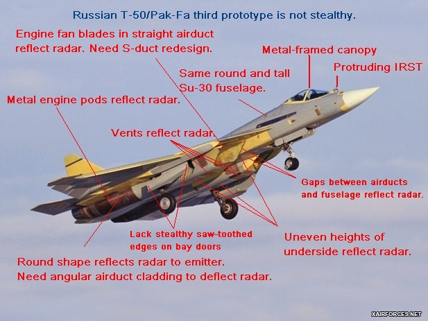 &#91;TECH NEWS&#93; Analysis : Menguak Plus Minus PAK-FA