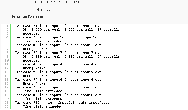 &#91;help&#93;modus terbesar di c++