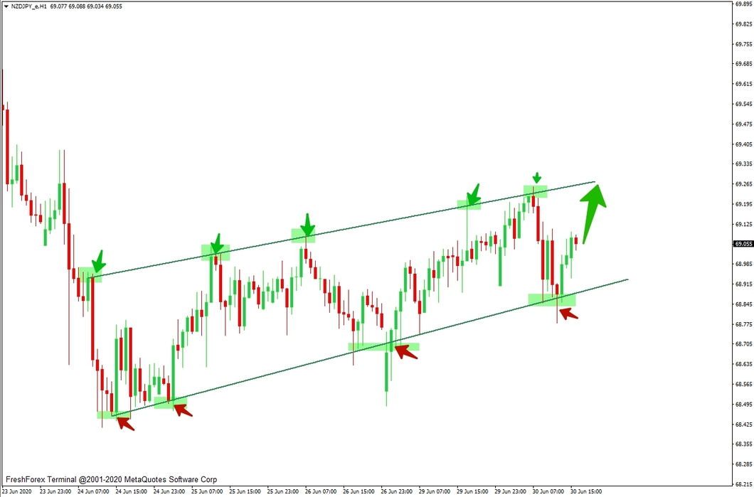 NZDJPY