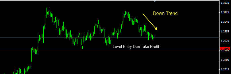 Incar Profit Dengan Strategi Trading DOUBLE ZERO