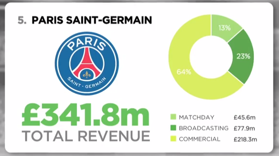 10 Klub Sepakbola Terkaya di 2014 ( Top 10 Richest World Football Club 2014) 