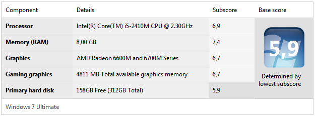 &#91;info&#93; Drivers Dell Inspiron N4110 -UPDATED-