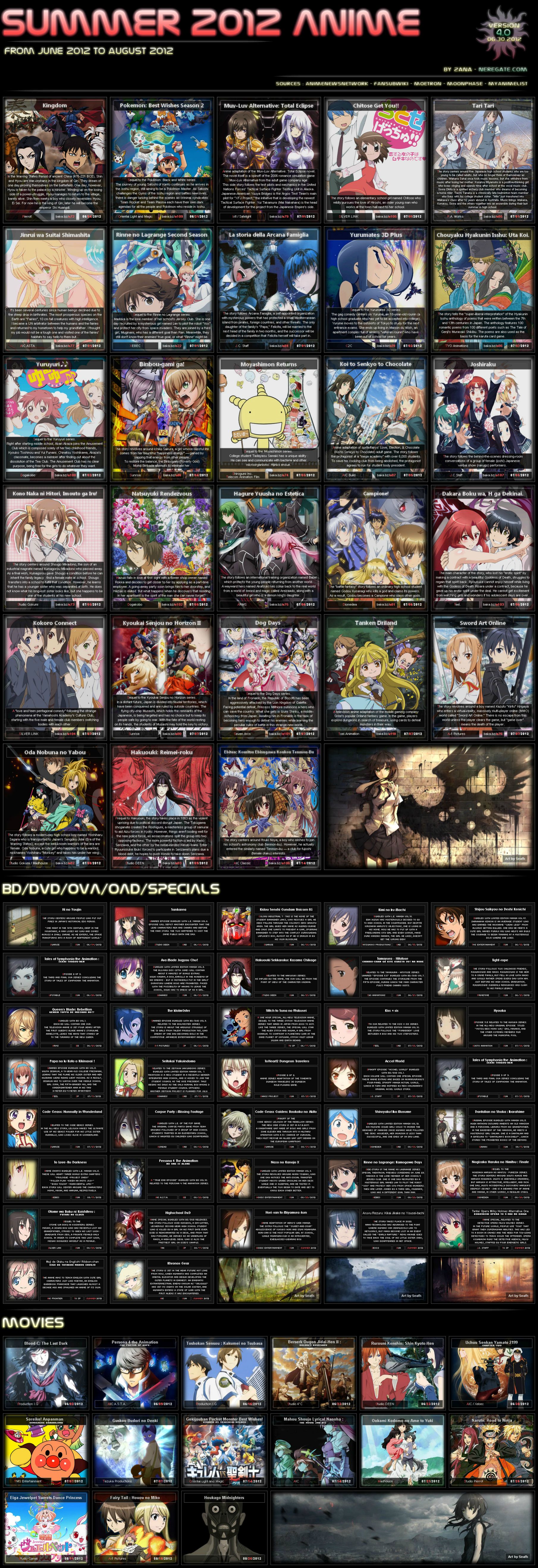 &#91;INFO&#93; List Anime