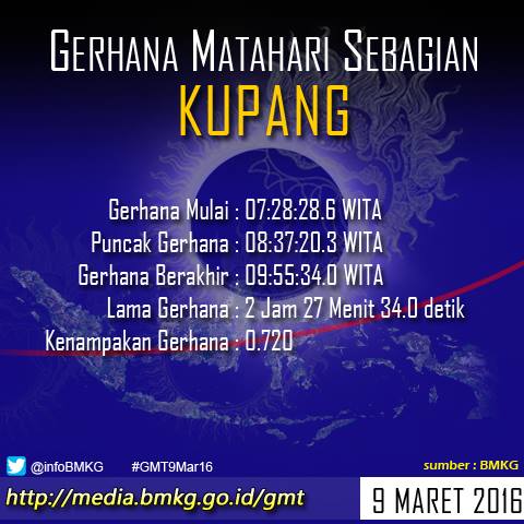 &#91;INFO&#93; waktu munculnya gerhana matahari total di 27 kota Indonesia