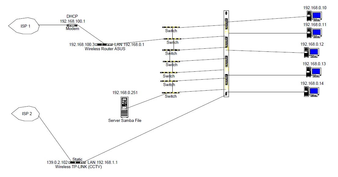 all-about-mikrotik---part-3