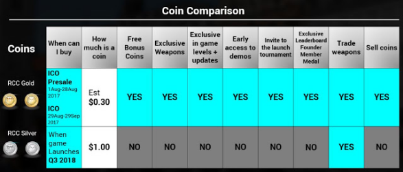 Reality Clash - Game mobile dengan gudang senjata ERC-20 yang unik