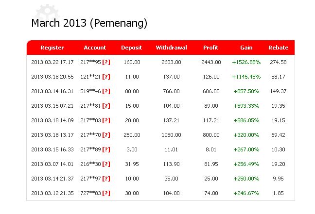 [ PRIMAFX BEKASI ] - http://bekasi.primafx.com - TOP 10 TRADER COMPETITION