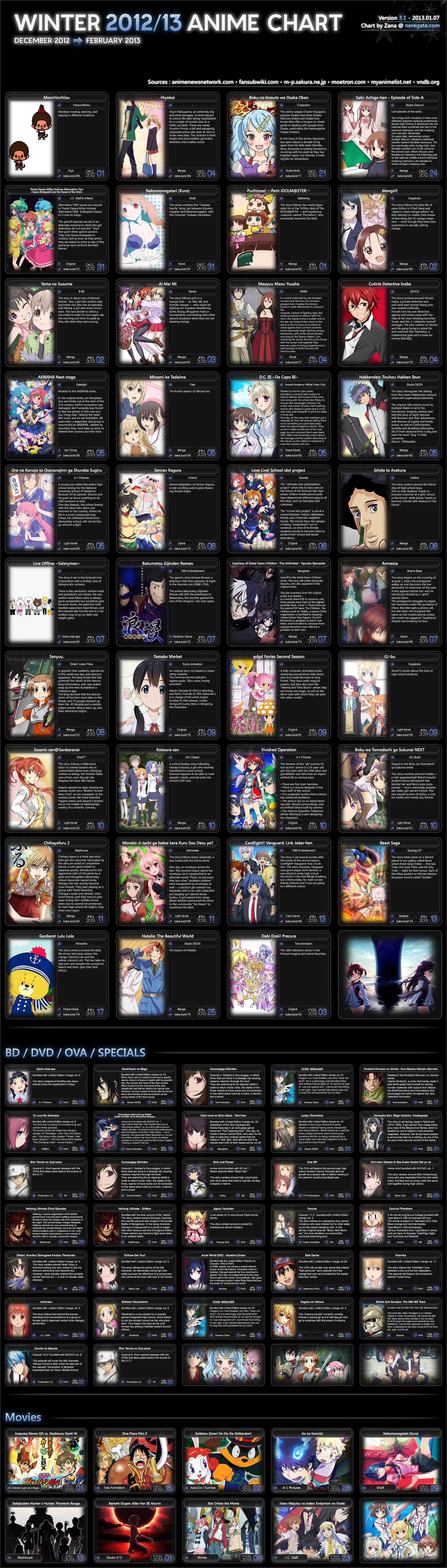 &#91;INFO&#93; List Anime