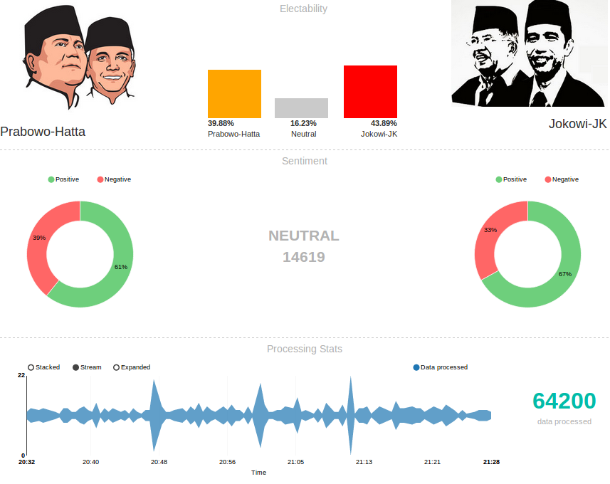 share-ini-nih-alat-perang-yang-canggih-buat-tim-kampanye-di-social-media