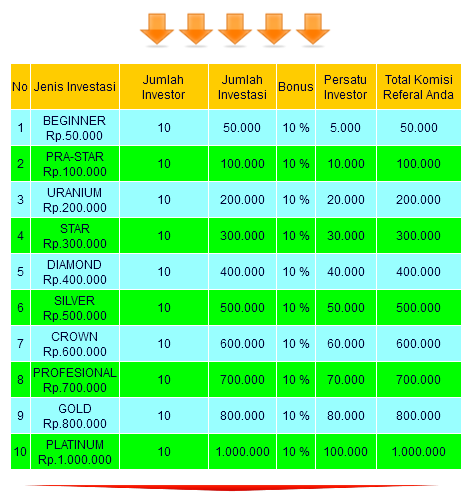 [Zebux RCB] MLS - Peluang Investasi Lokal Modal Kecil, Masuk Sini
