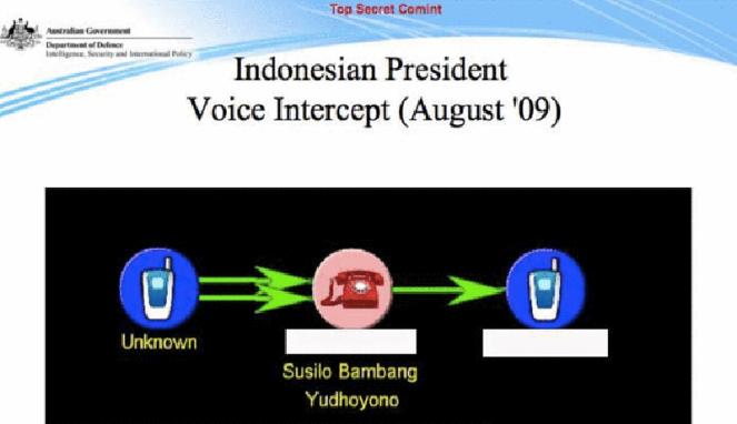 Daftar Pejabat RI dan Jenis Ponselnya yang Disadap Australia