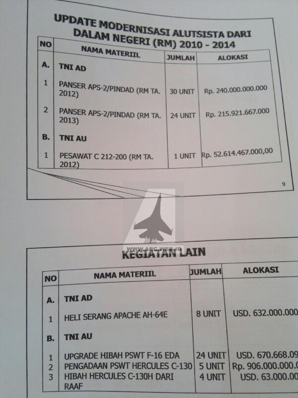 HLC Paparkan Perkuatan Alutsista