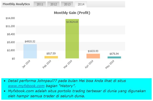 Signal Trading Johnpaul77