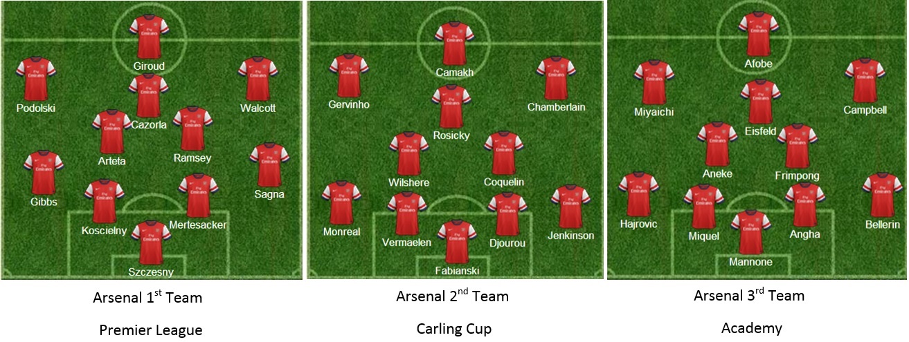 akfc-arsenal-kaskus-fans-club--transfer-session--pre-season-2013-2014