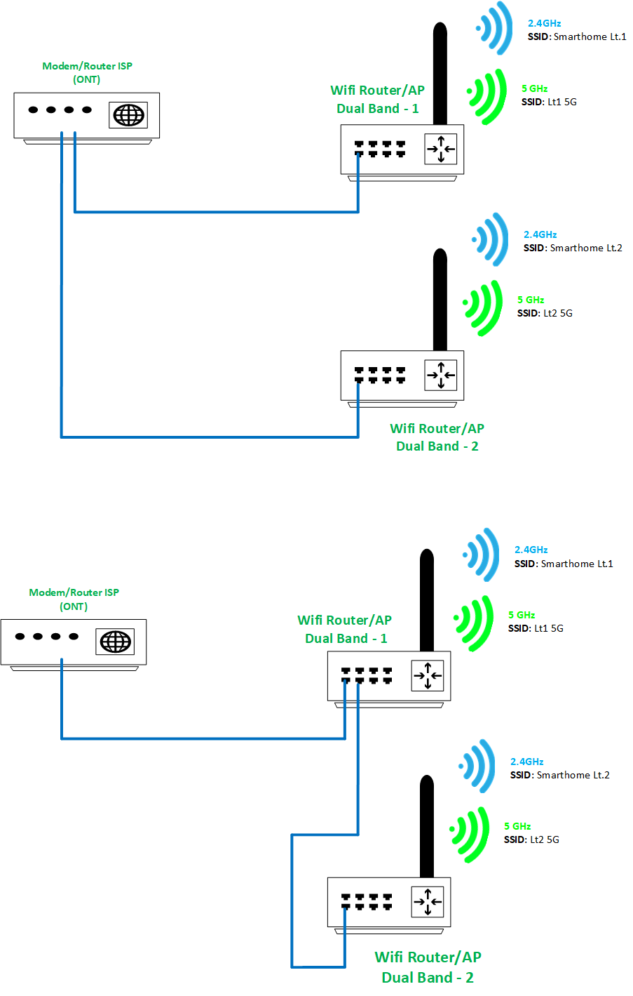 reborn-asus-wireless-router---official-thread