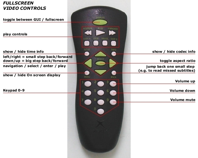 &#91;Lounge&#93; Xbox Classic V2 - It&#039;s more than just video game console &#91;FAQs page 1&#93;