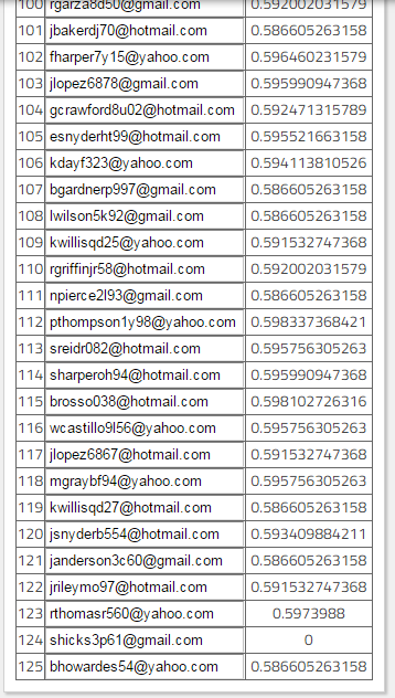 Free upto $1/hari in BTC + proof dan trick