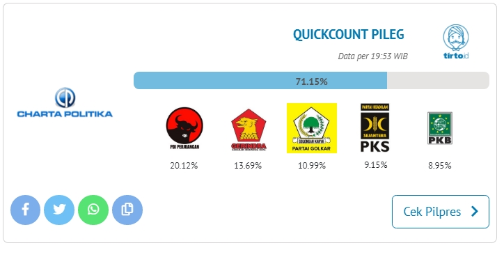 Hasil Pileg 2019 Versi Quick Count Update 17:00