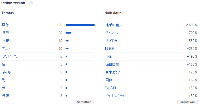 Pencarian Terpopuler 2013 Di Google Jepang