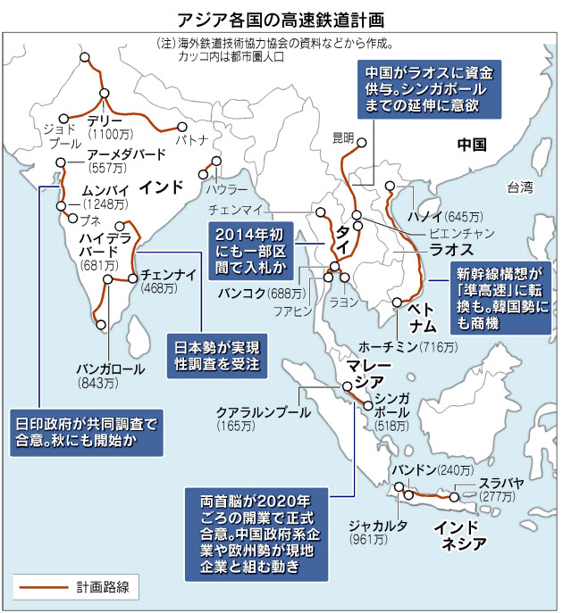 Jepang Tawarkan Kereta Shinkansen ke Indonesia