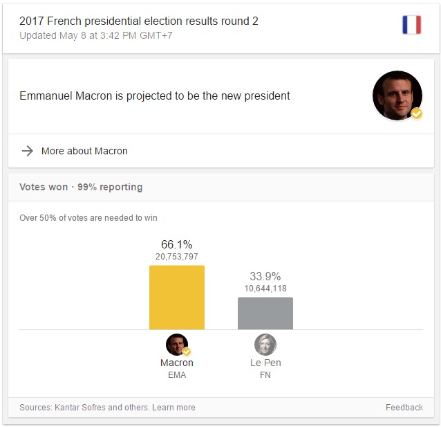 french-presidential-election--emmanuel-macron-is-projected-to-be-the-new-president