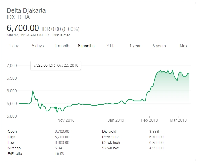Untuk Apa Saja Duit Saham Anker Bir? Ini Rencana Gubernur DKI