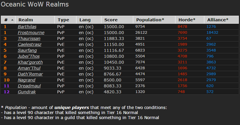 wow-internasional--blizzard-official-server