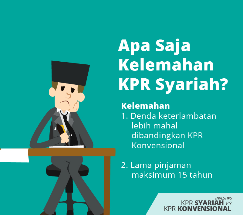 Apa Bedanya KPR Syariah dengan KPR Konvensional? Yuk, Cari Tahu Disini!