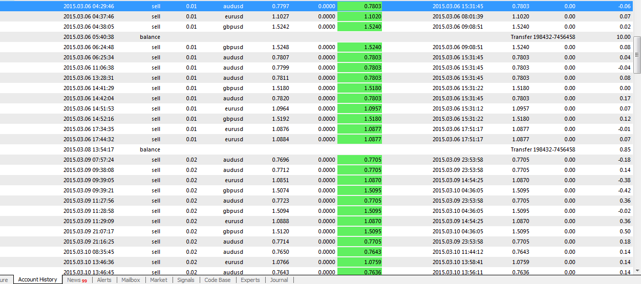 Investasi di forex $10 profit seminggu bisa 10%