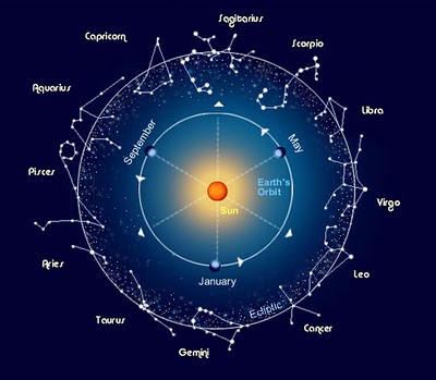 &#91;HOT&#93; Kini Jumlah Zodiak Berubah Menjadi 13 Buah... sudah tahukah agan ???