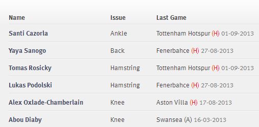 akfc-arsenal-kaskus-fansclub--goonerscoaster-season2013-2014