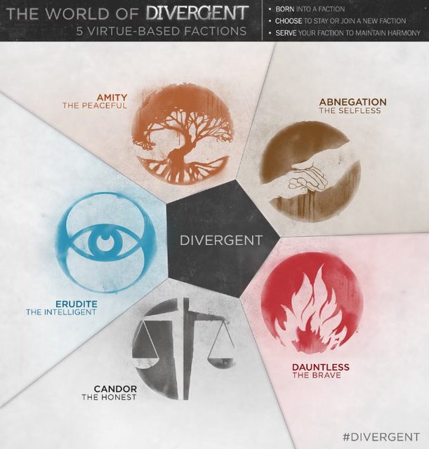 divergent-trilogy------veronica-roth