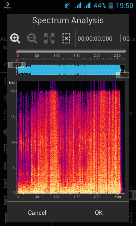 Apakah M4A (AAC Plus) Lebih Baik Dari MP3 ?