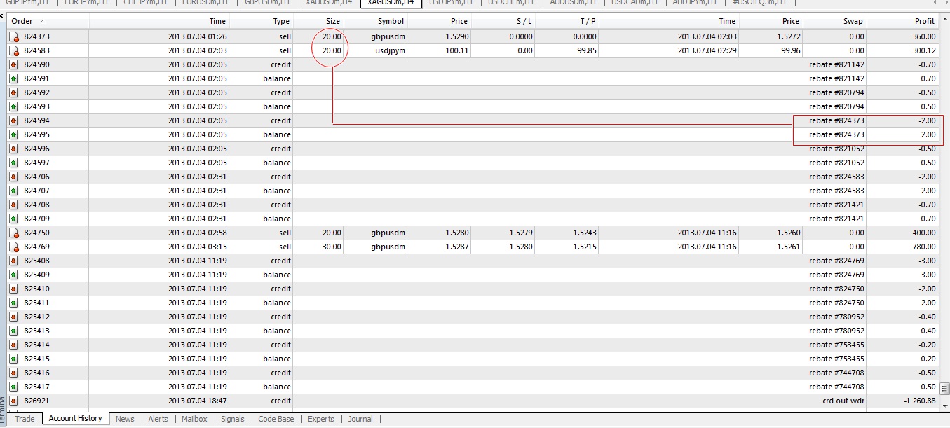 &#91;NatureForex&#93;NatureForexIndo =&gt; Spread gilakkkk..kecil bagett...0.3pip gak berubah..!