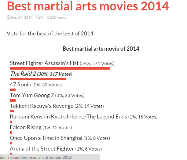 ayo gan bantu vote the raid : berandal jadi film martial art terbaik 2014