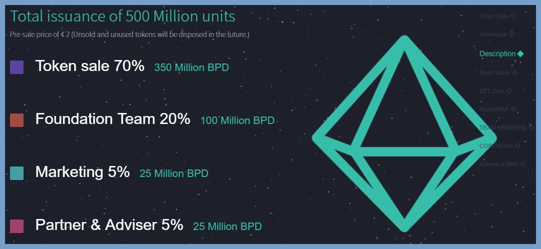 &#91;ANN&#93;&#91;ICO&#93; ✅ Bit-Paradise ✅ Cryptocurrency Meets Casino Game