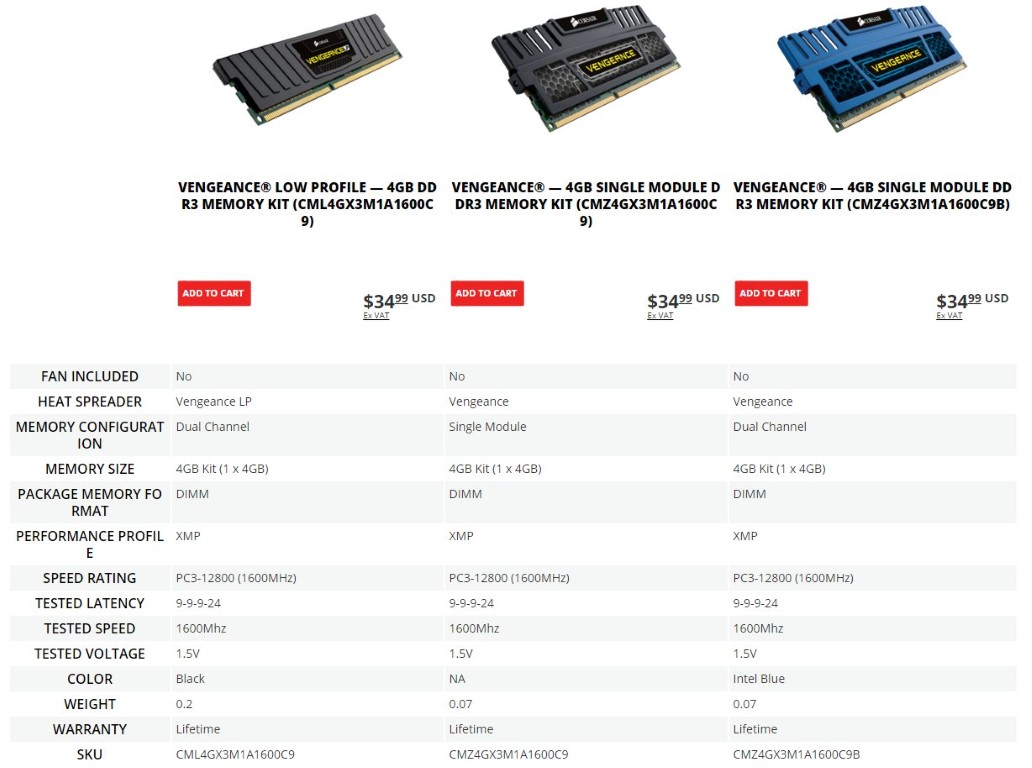 all-about-ram-part-2