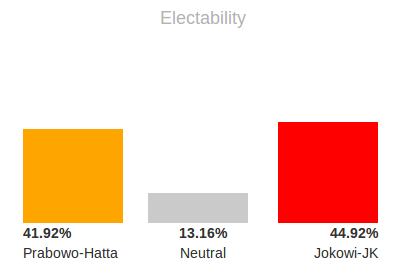 hentikan-debat-kusir-ayo-pilih-polling-di-media-internet-prabowo-saat-ini-unggul