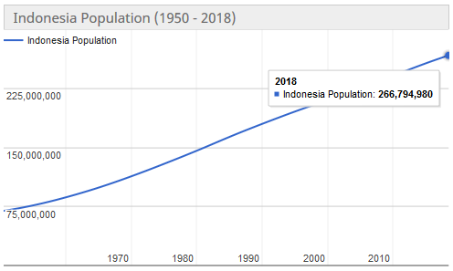 Mari Mengenal Indonesia lebih baik dalam #IniIndonesiaku