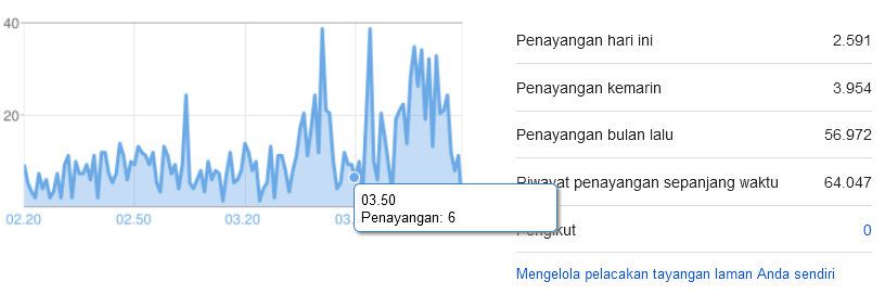 journey-mengejar-target-pasif-income-150-bulan-dari-blog-website---part-1