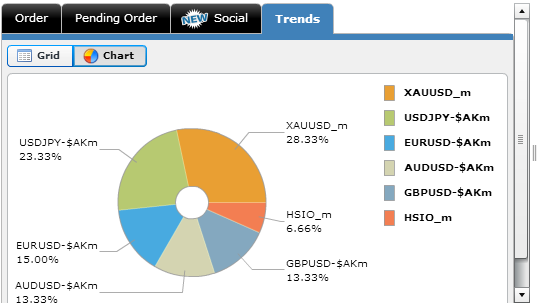 Askap Social - Social Trading Pertama Di Indonesia !