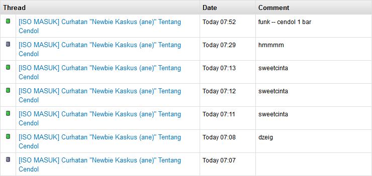 &#91;ISO MASUK&#93; Curhatan &quot;Newbie Kaskus (ane)&quot; Tentang Cendol